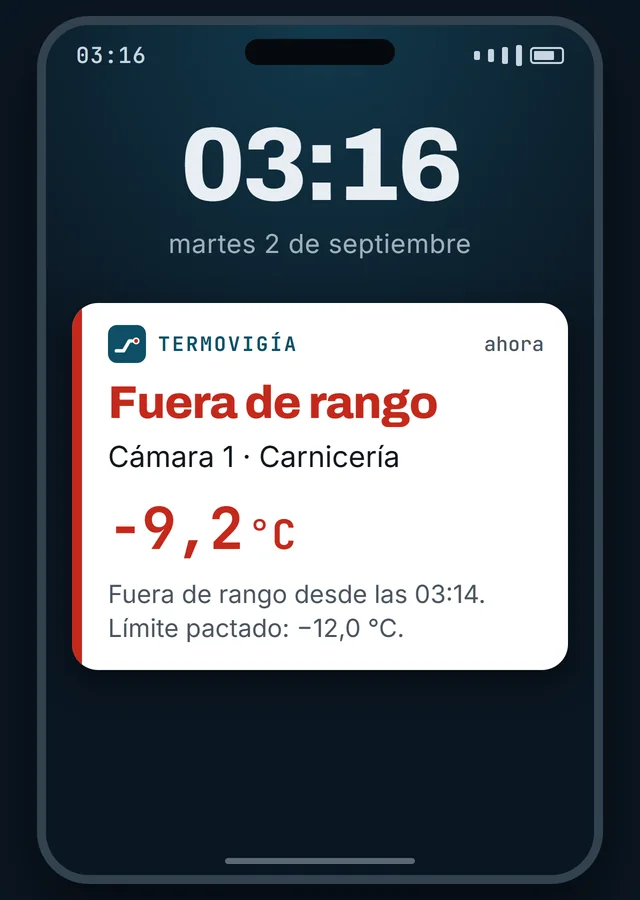 Pantalla de un celular con el aviso de Termovigía: Fuera de rango, Cámara 1, menos 9,2 grados, desde las 03:14.